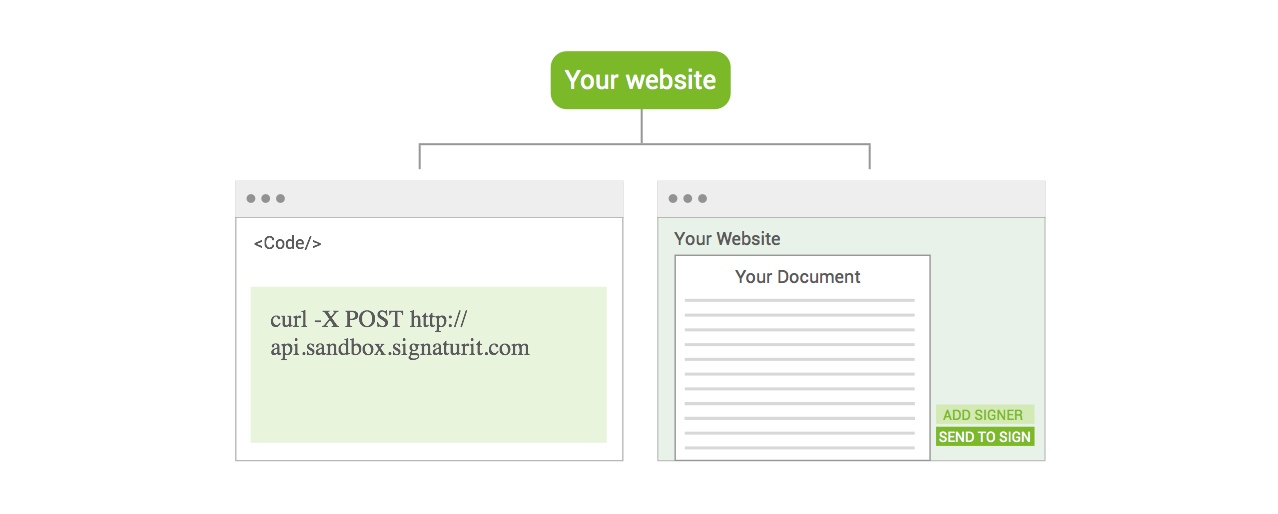 document signing