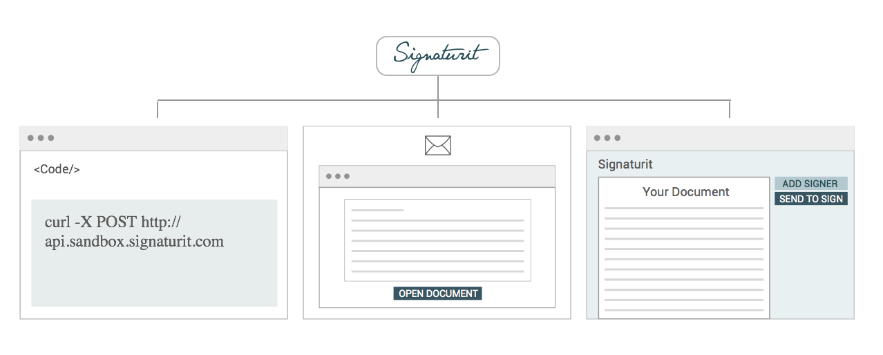 signature requests